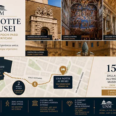 Una Notte Ai Musei