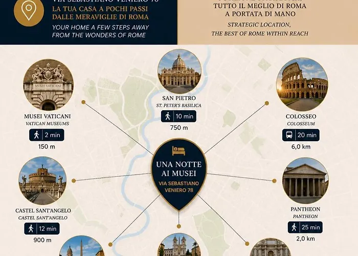 Notte Ai Musei Гостевой дом 4*